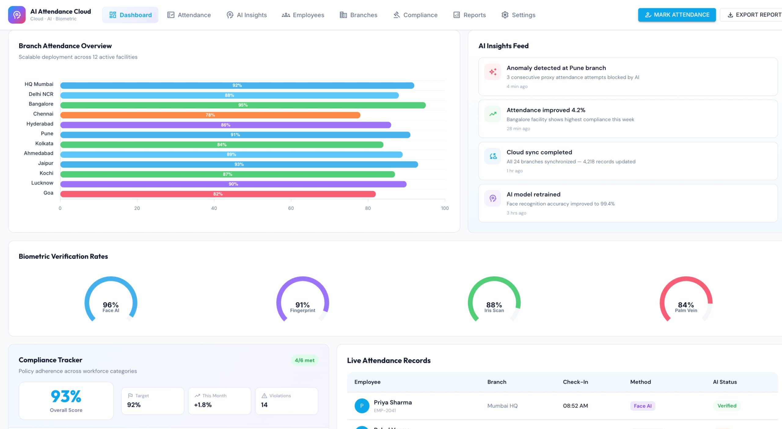Cloud AI Attendance System-2