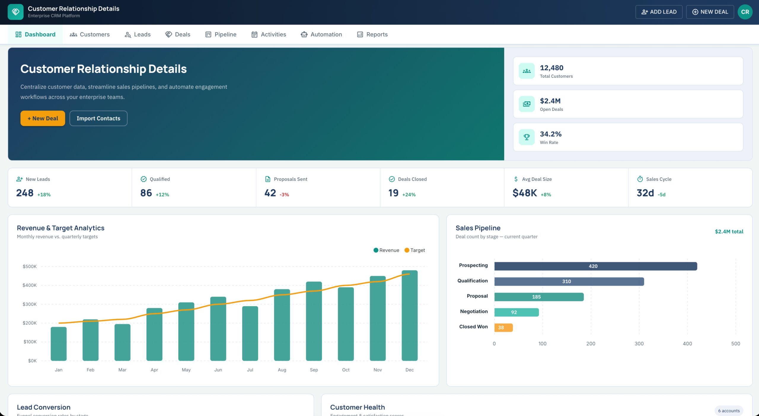 Customer Relationship Details-1