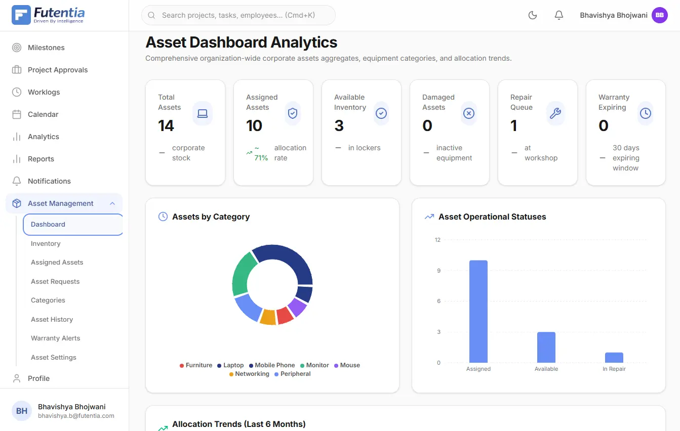 Invendis Rms Dashboard Our Work - Futentia Solutions Pvt. Ltd.