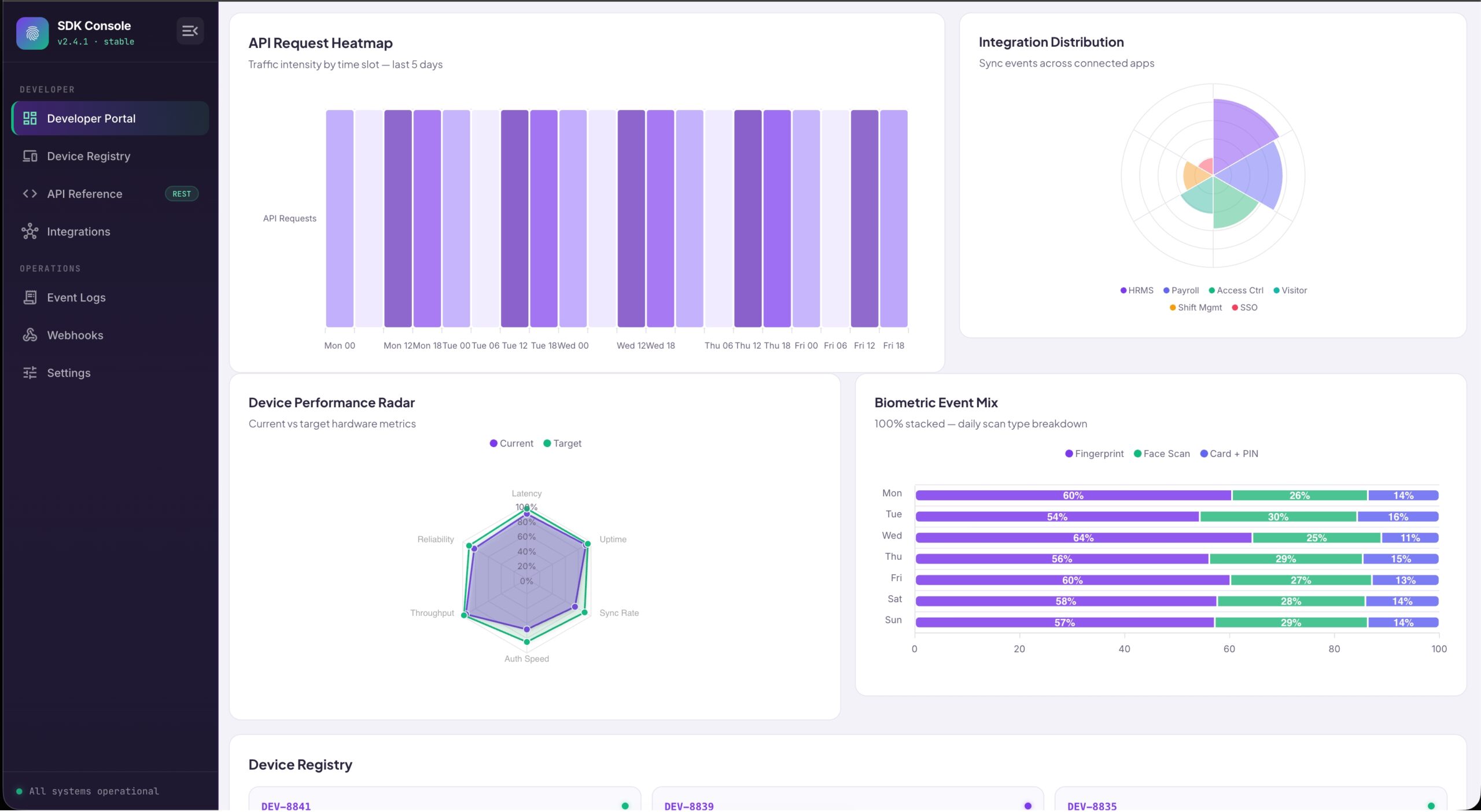 SDK for Attendance Devices -2