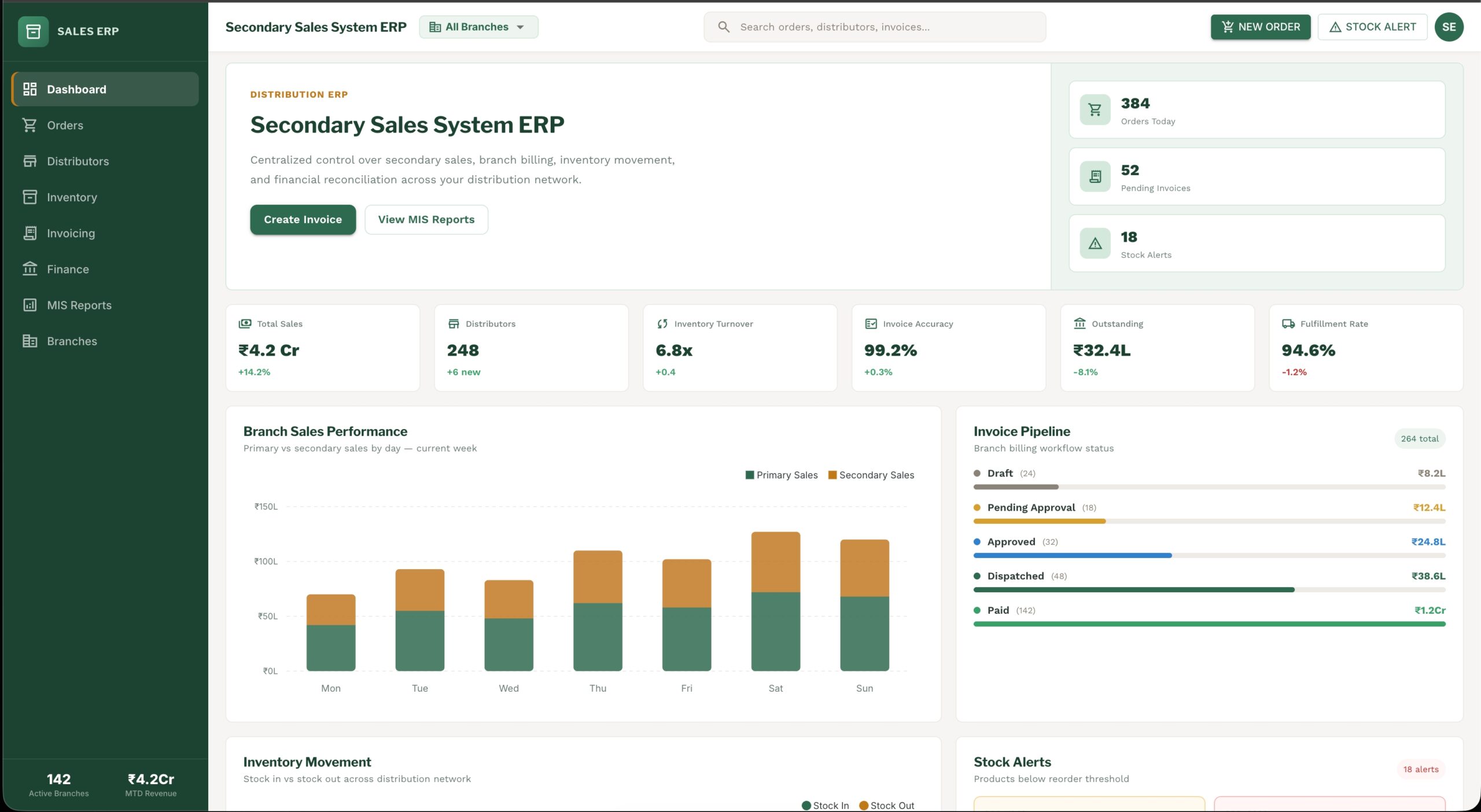 Secondary Sales System ERP-1