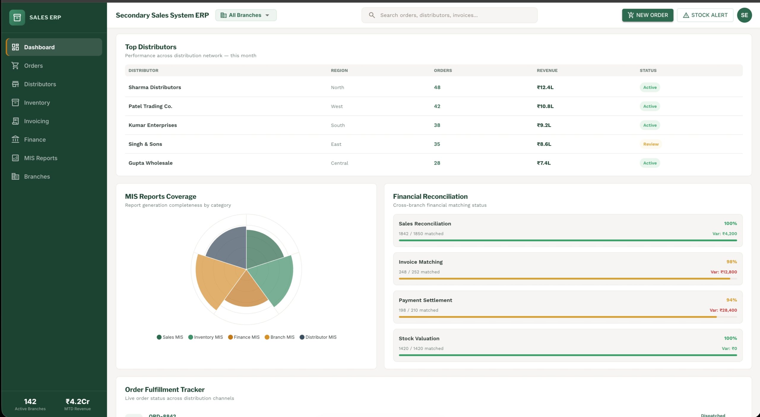 Secondary Sales System ERP-2