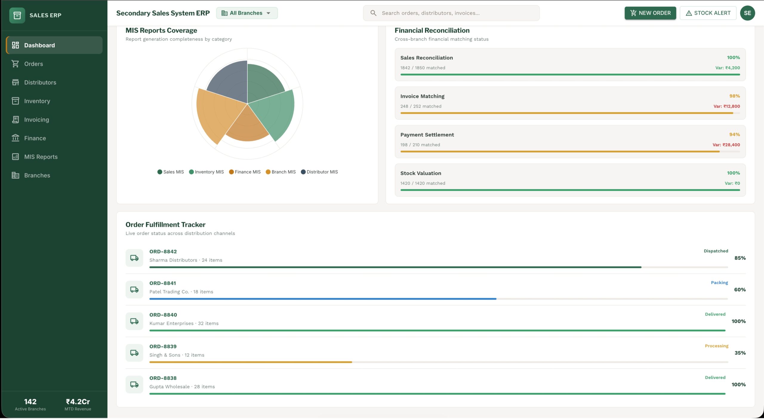 Secondary Sales System ERP-3